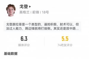 被拉什福德换下!戈登出场72分钟数据:2射1正头球被扑,17次触球