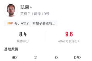 头顶脚踢双响!凯恩全场数据:7射3正2球 35次触球 2次关键传球